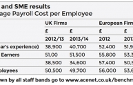ACE Benchmarking 2014 - salaries